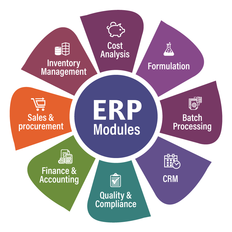 ERP Software for Startups and Growing Businesses